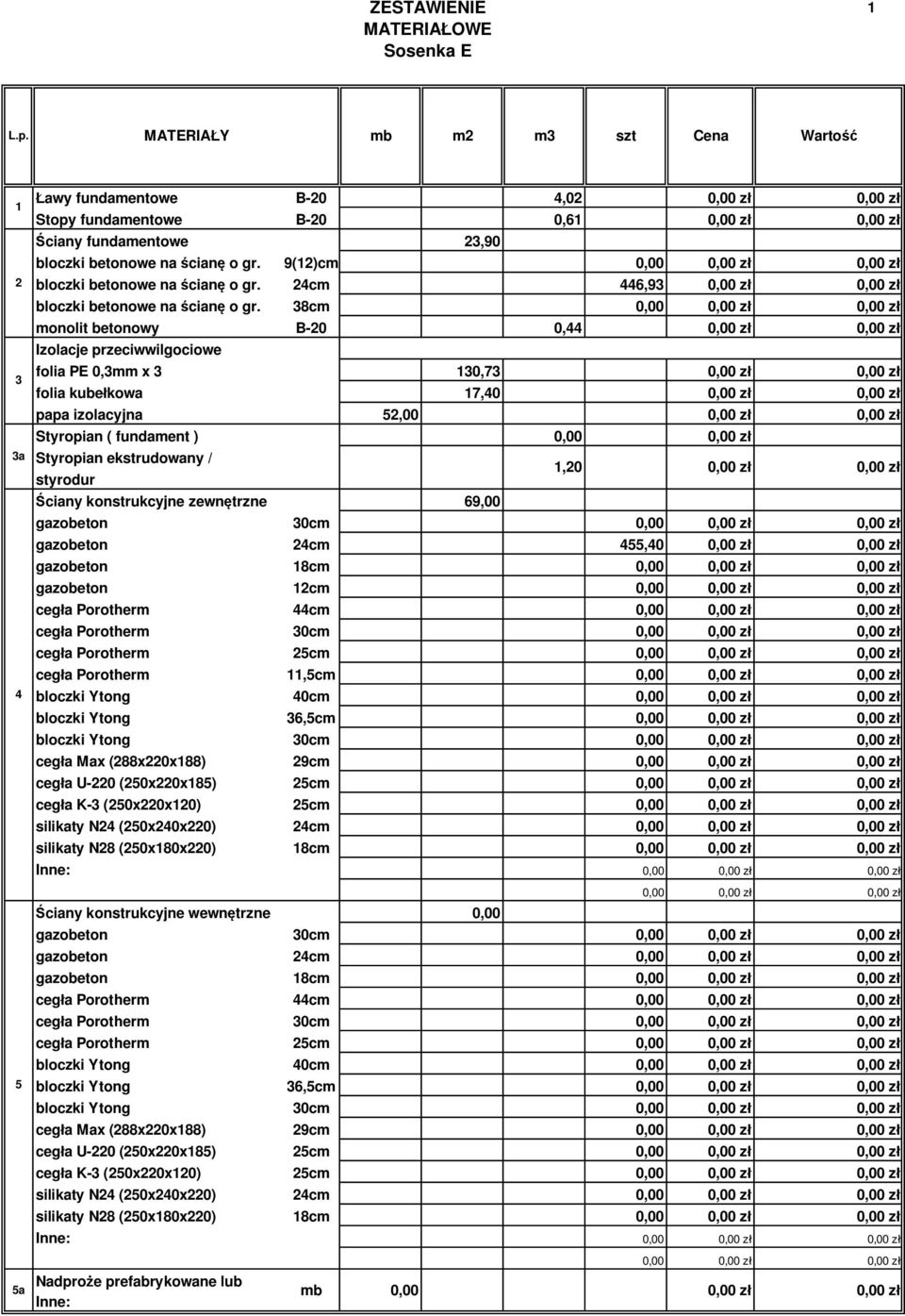 38cm 0,00 monolit betonowy B-2,44 Izolacje przeciwwilgociowe folia PE 0,3mm x 3 130,73 folia kube kowa 17,40 papa izolacyjna 52,00 Styropian ( fundament ) 0,00 3a Styropian ekstrudowany / 4 5 5a