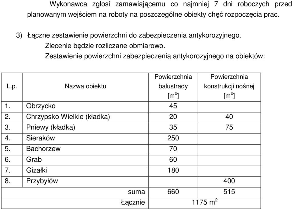 Zestawienie powierzchni zabezpieczenia antykorozyjnego na obiektów: L.p. Nazwa obiektu Powierzchnia balustrady [m 2 ] Powierzchnia konstrukcji nośnej [m 2 ] 1.