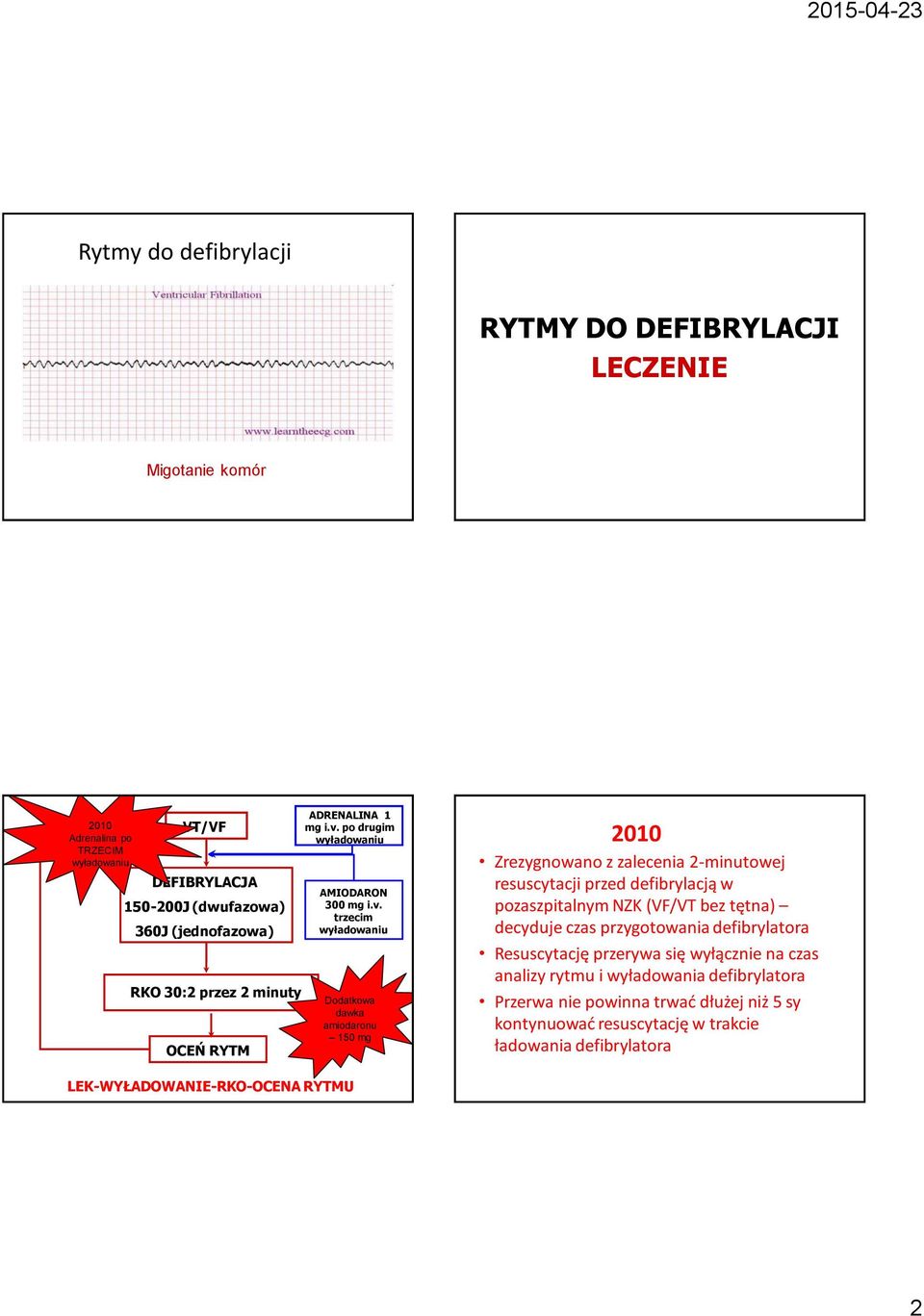 po drugim wyładowaniu AMIODARON 300 mg i.v.