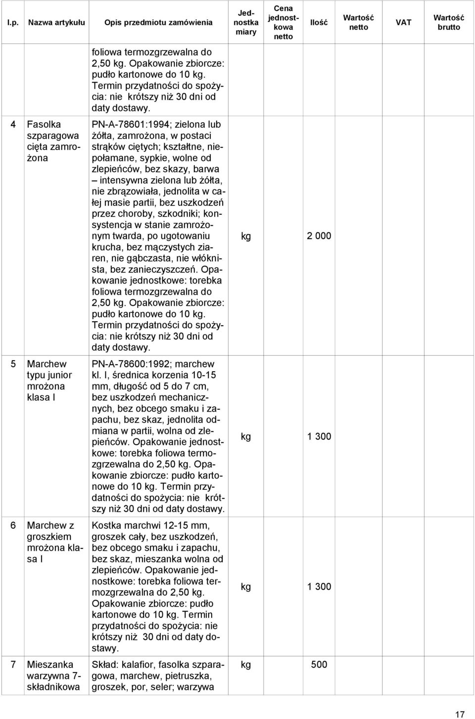 4 Fasolka szparagowa cięta zamrożona PN-A-78601:1994; zielona lub żółta, zamrożona, w postaci strąków ciętych; kształtne, niepołamane, sypkie, wolne od zlepieńców, bez skazy, barwa intensywna zielona