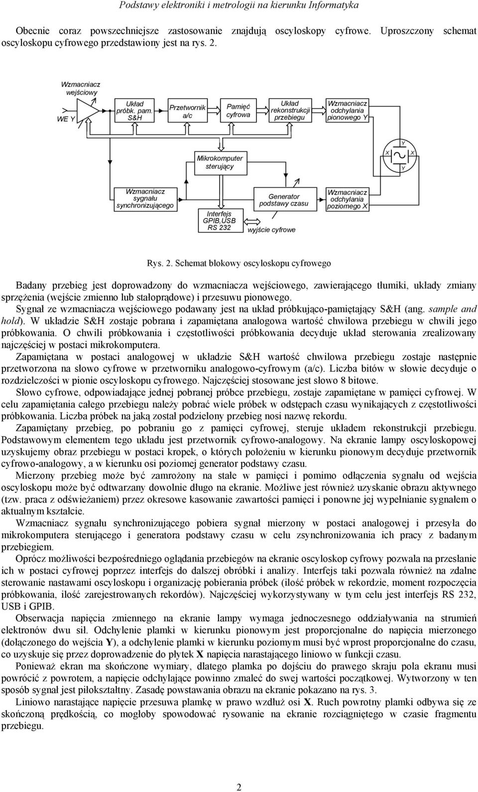 S&H Przewornik a/c Pamięć cyfrowa Układ rekonsrukcji przebiegu Wzmacniacz odchylania pionowego Y Y Mikrokompuer serujący X Y X Wzmacniacz sygnału synchronizującego Generaor podsawy czasu Inerfejs