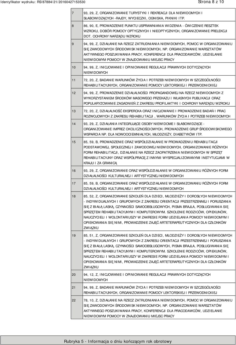 OCHRONY NARZĄDU WZROKU 9 94, 99, Z, DZIAŁANIE NA RZECZ ZATRUDNIANIA NIEWIDOMYCH, POMOC W ORGANIZOWANIU SIĘ ZAWODOWYCH ŚRODOWISK NIEWIDOMYCH, NP.