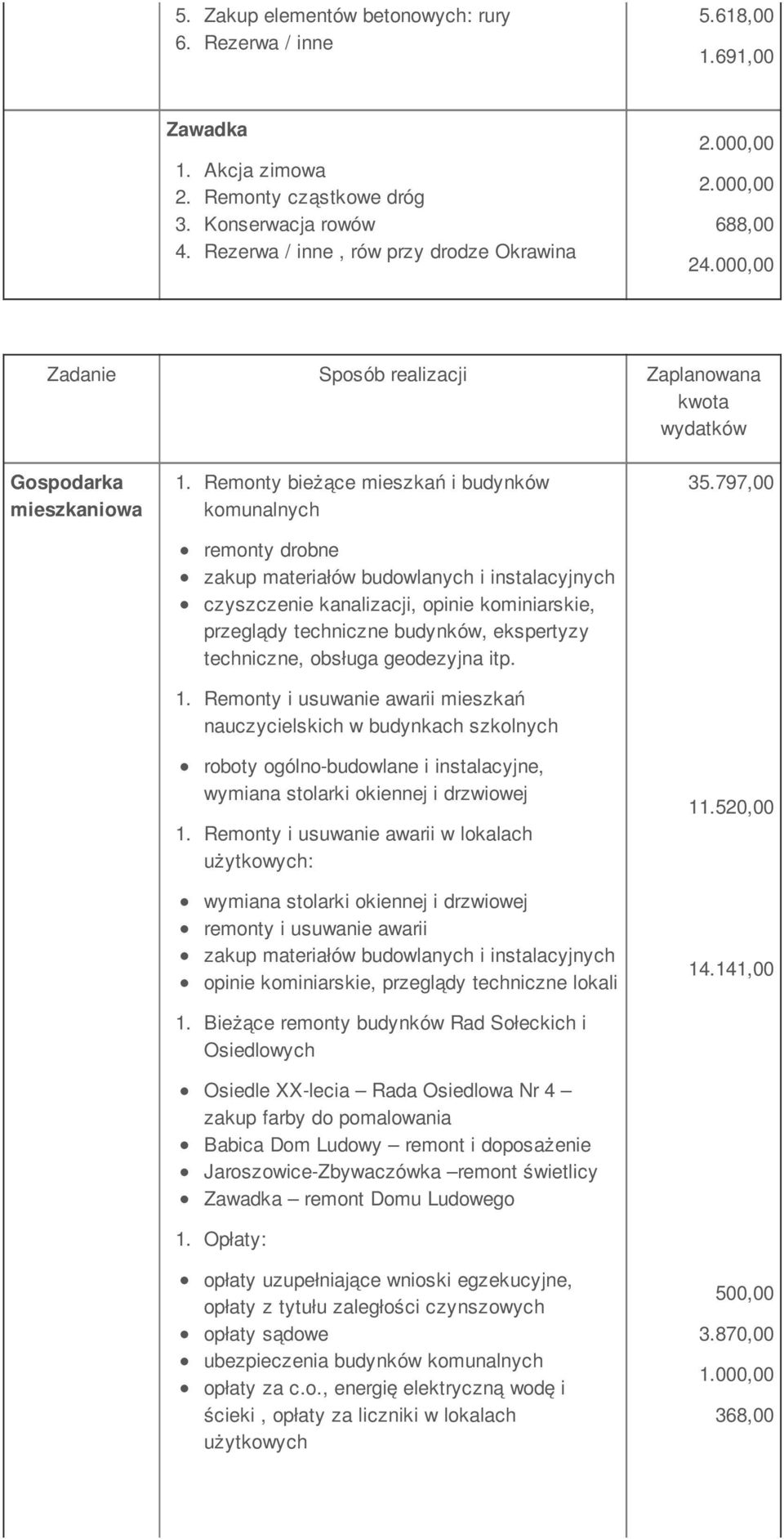 techniczne, obsługa geodezyjna itp. 1. Remonty i usuwanie awarii mieszkań nauczycielskich w budynkach szkolnych roboty ogólno-budowlane i instalacyjne, wymiana stolarki okiennej i drzwiowej 1.