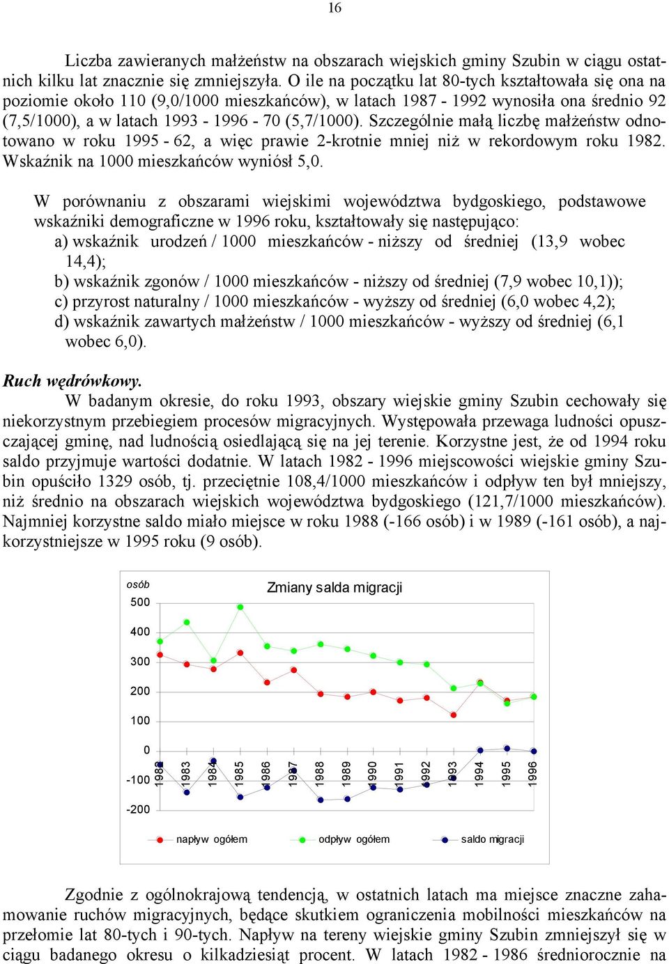 Szczególnie małą liczbę małżeństw odnotowano w roku - 62, a więc prawie 2-krotnie mniej niż w rekorwym roku. Wskaźnik na 1000 mieszkańców wyniósł 5,0.