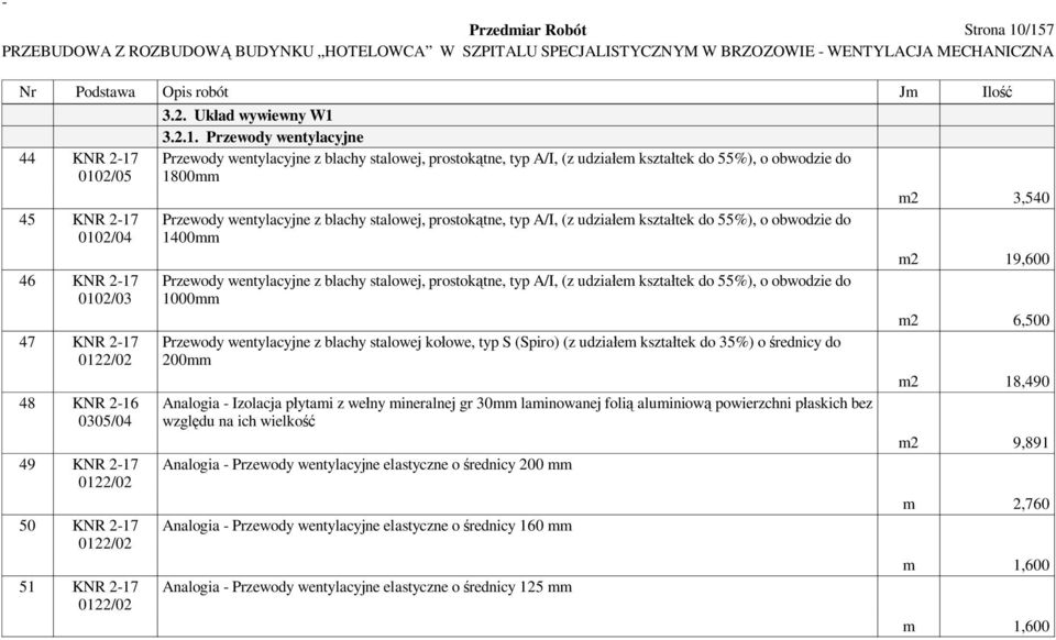 wentylacyjne z blachy stalowej, prostok tne, typ A/I, (z udzia em kszta tek do 55%), o obwodzie do 1400mm Przewody wentylacyjne z blachy stalowej, prostok tne, typ A/I, (z udzia em kszta tek do 55%),