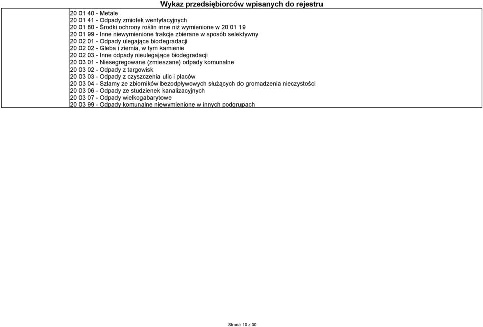 Niesegregowane (zmieszane) odpady komunalne 20 03 02 - Odpady z targowisk 20 03 03 - Odpady z czyszczenia ulic i placów 20 03 04 - Szlamy ze zbiorników bezodpływowych