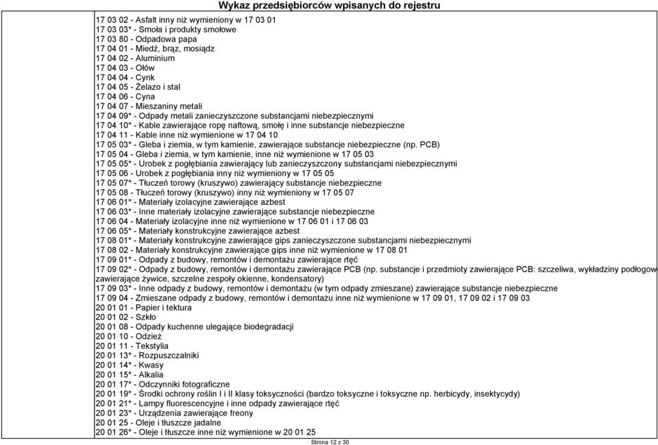 substancje niebezpieczne 17 04 11 - Kable inne niż wymienione w 17 04 10 17 05 03* - Gleba i ziemia, w tym kamienie, zawierające substancje niebezpieczne (np.