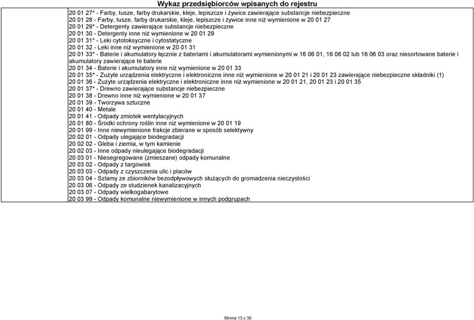 wymienione w 20 01 31 20 01 33* - Baterie i akumulatory łącznie z bateriami i akumulatorami wymienionymi w 16 06 01, 16 06 02 lub 16 06 03 oraz niesortowane baterie i akumulatory zawierające te