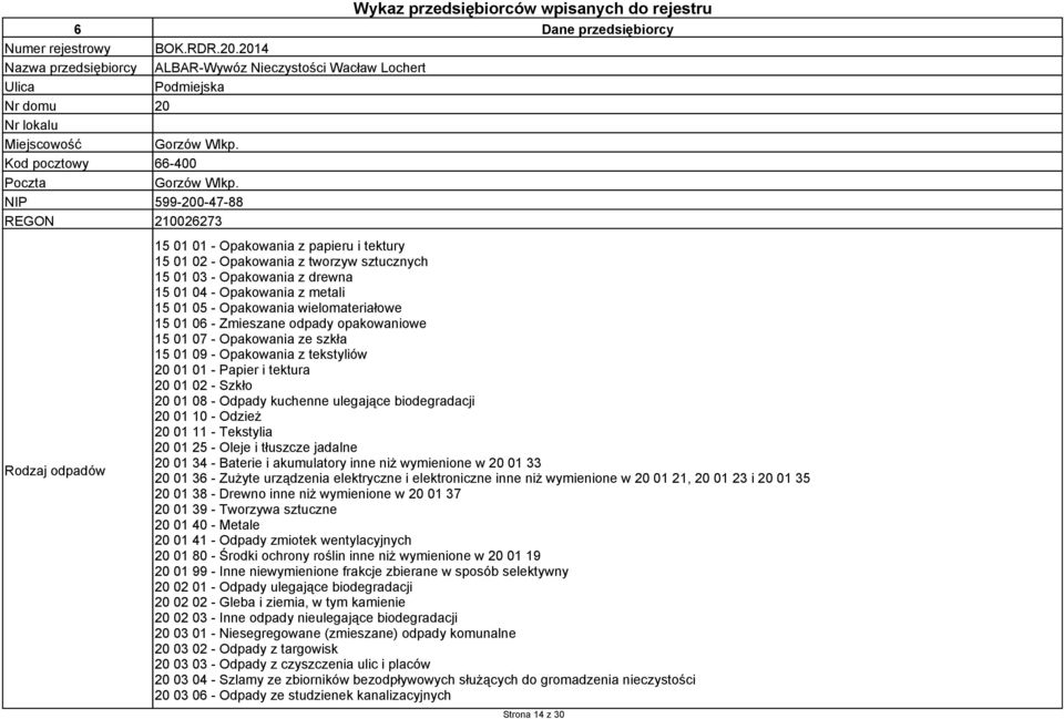 NIP 599-200-47-88 REGON 210026273 Rodzaj odpadów 15 01 01 - Opakowania z papieru i tektury 15 01 02 - Opakowania z tworzyw sztucznych 15 01 03 - Opakowania z drewna 15 01 04 - Opakowania z metali 15