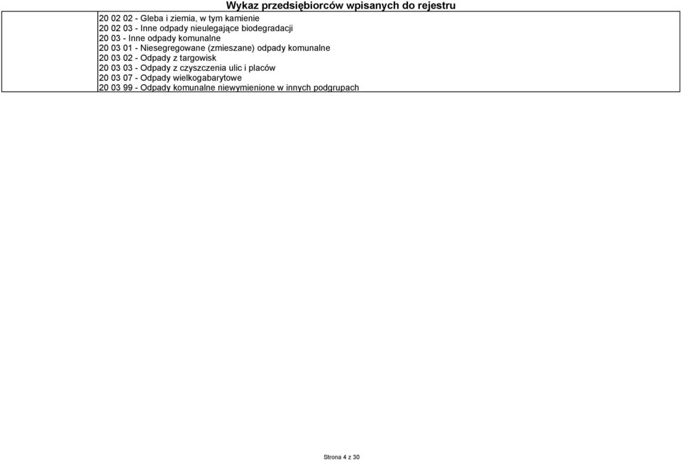 komunalne 20 03 02 - Odpady z targowisk 20 03 03 - Odpady z czyszczenia ulic i placów 20