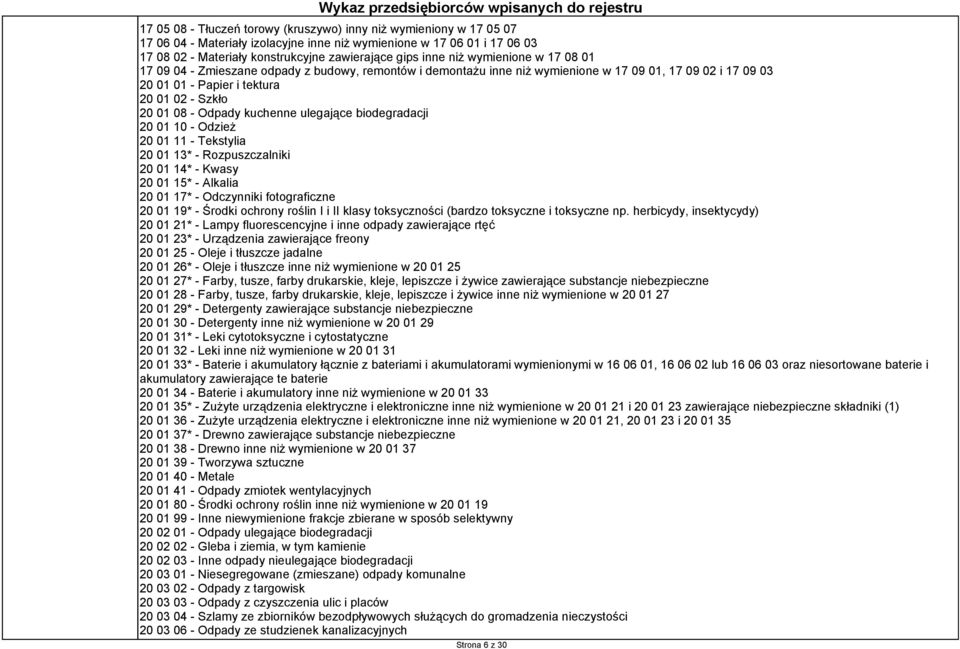 kuchenne ulegające biodegradacji 20 01 10 - Odzież 20 01 11 - Tekstylia 20 01 13* - Rozpuszczalniki 20 01 14* - Kwasy 20 01 15* - Alkalia 20 01 17* - Odczynniki fotograficzne 20 01 19* - Środki