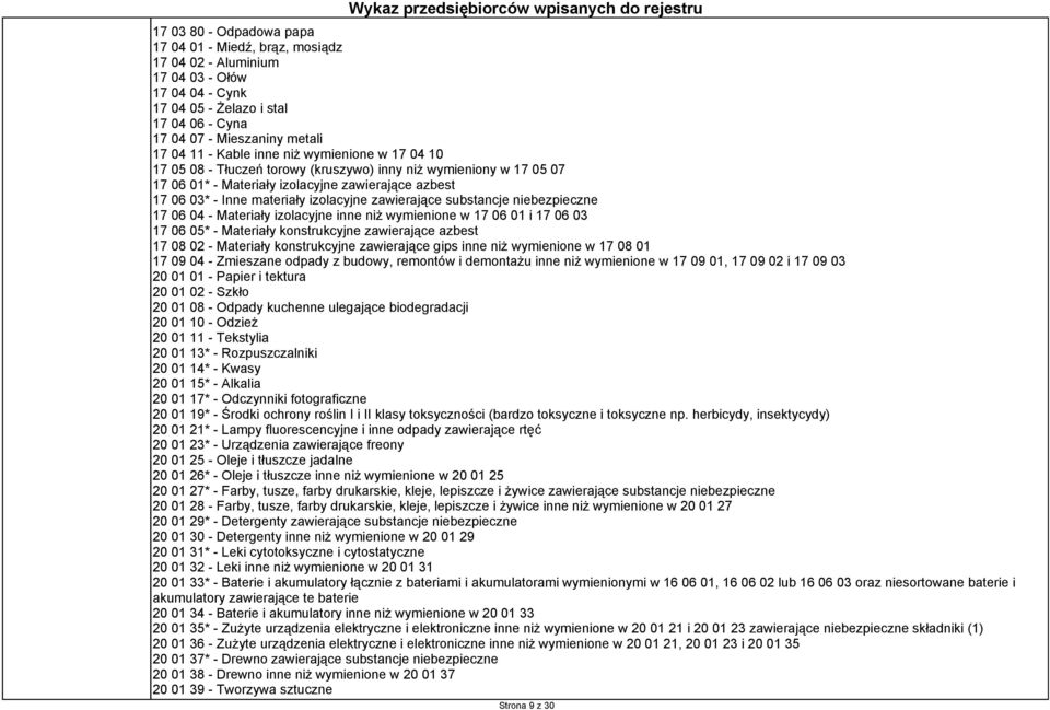 zawierające substancje niebezpieczne 17 06 04 - Materiały izolacyjne inne niż wymienione w 17 06 01 i 17 06 03 17 06 05* - Materiały konstrukcyjne zawierające azbest 17 08 02 - Materiały