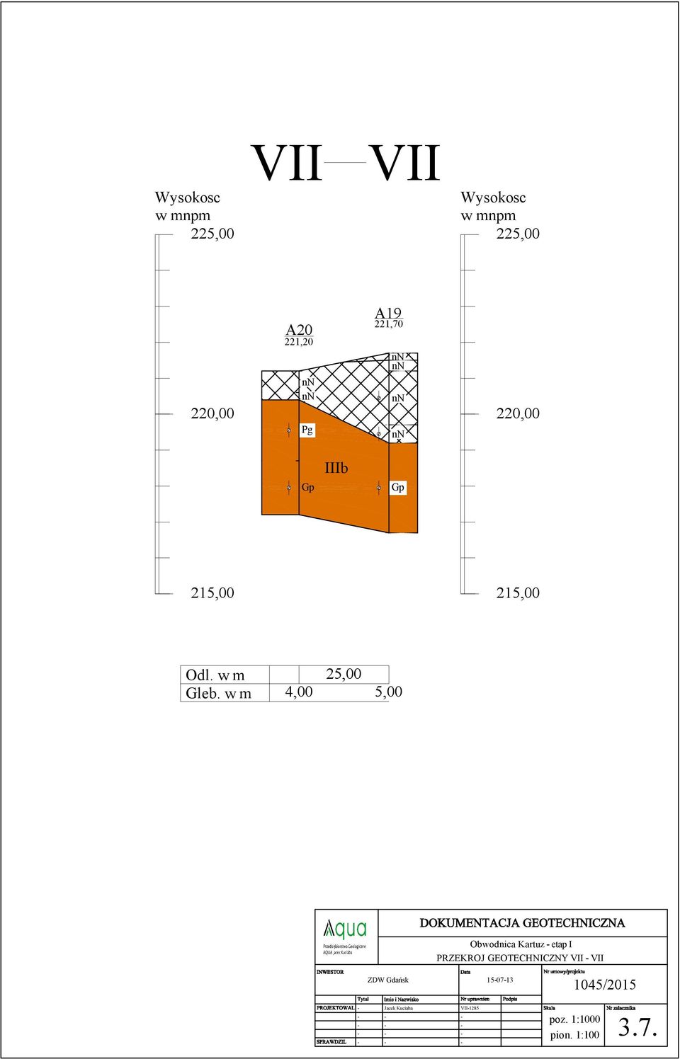 w m 4,00 25,00 5,00 Obwodnica Kartuz etap I PRZEKROJ GEOTECHNICZNY VII VII