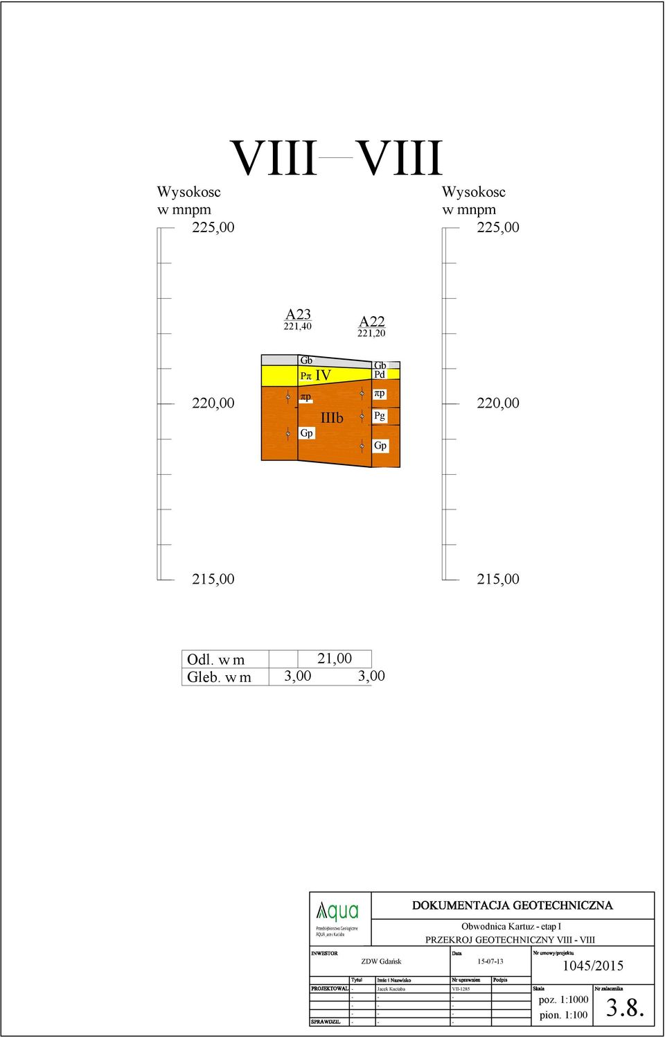 w m 3,00 21,00 3,00 Obwodnica Kartuz etap I PRZEKROJ GEOTECHNICZNY VIII VIII