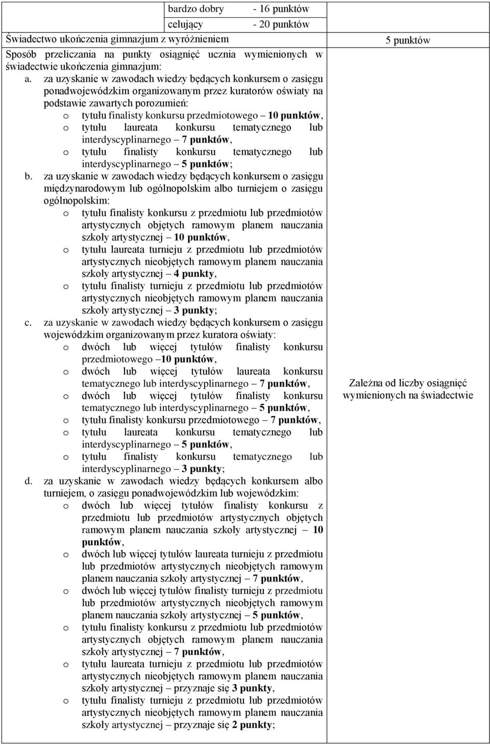 punktów, o tytułu laureata konkursu tematycznego lub interdyscyplinarnego 7 punktów, o tytułu finalisty konkursu tematycznego lub interdyscyplinarnego 5 punktów; b.