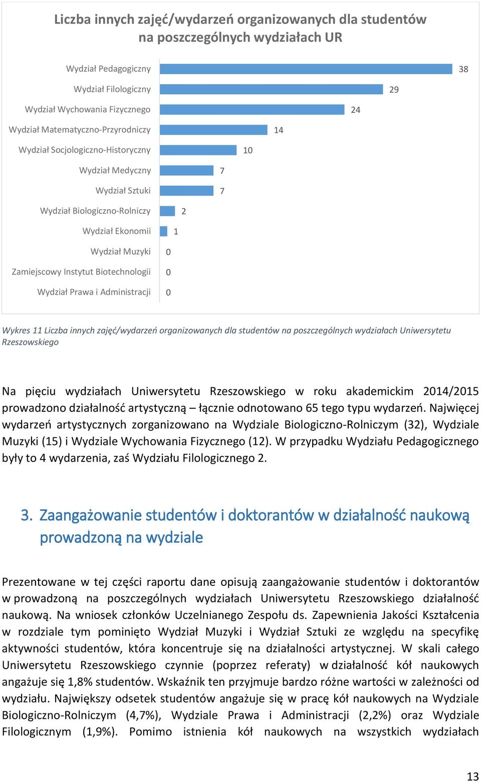 Najwięcej wydarzeń artystycznych zorganizowano na Wydziale Biologiczno-Rolniczym (), Wydziale Muzyki (5) i Wydziale Wychowania Fizycznego ().