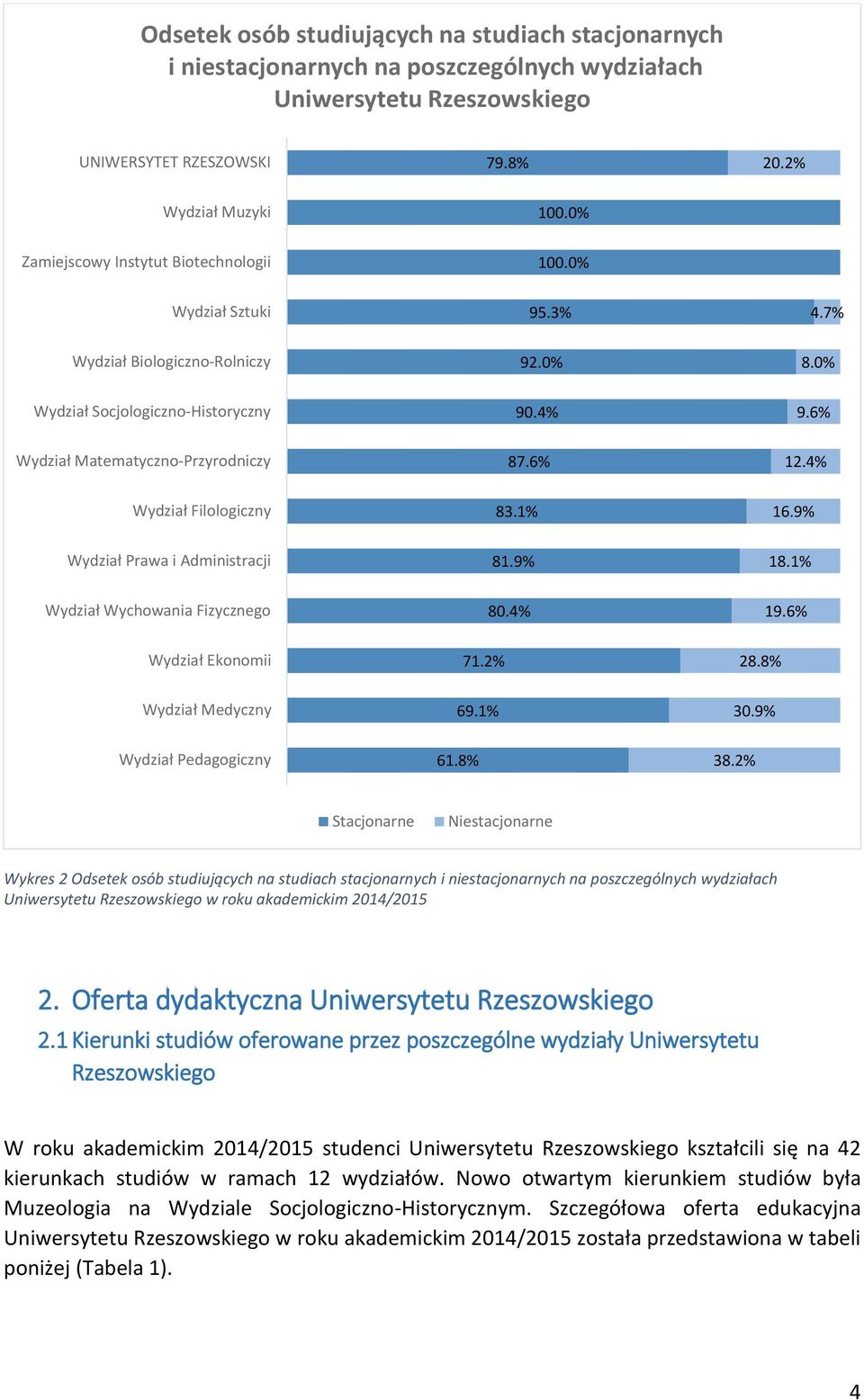 % Stacjonarne Niestacjonarne Wykres Odsetek osób studiujących na studiach stacjonarnych i niestacjonarnych na poszczególnych wydziałach Uniwersytetu Rzeszowskiego w roku akademickim /5.