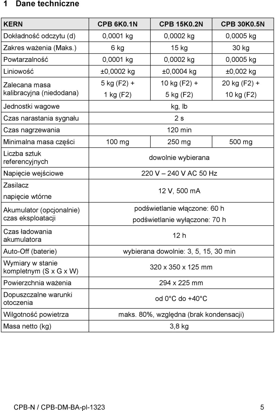 nagrzewania 5 kg (F2) + 1 kg (F2) 10 kg (F2) + 5 kg (F2) kg, lb 2 s 120 min 20 kg (F2) + 10 kg (F2) Minimalna masa części 100 mg 250 mg 500 mg Liczba sztuk referencyjnych Napięcie wejściowe Zasilacz