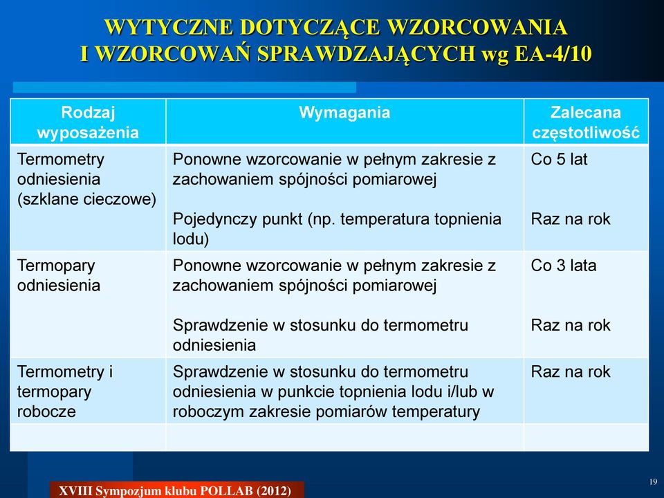 temperatura topnienia lodu) Ponowne wzorcowanie w pełnym zakresie z zachowaniem spójności pomiarowej Sprawdzenie w stosunku do termometru odniesienia