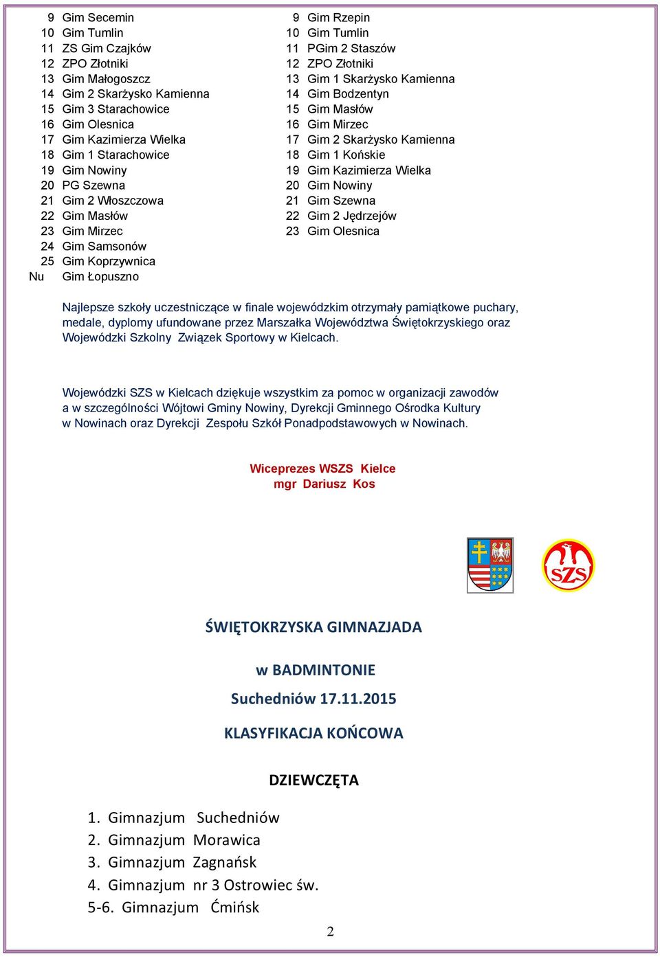 Kazimierza Wielka 20 PG Szewna 20 Gim Nowiny 21 Gim 2 Włoszczowa 21 Gim Szewna 22 Gim Masłów 22 Gim 2 Jędrzejów 23 Gim Mirzec 23 Gim Olesnica 24 Gim Samsonów 25 Gim Koprzywnica Nu Gim Łopuszno