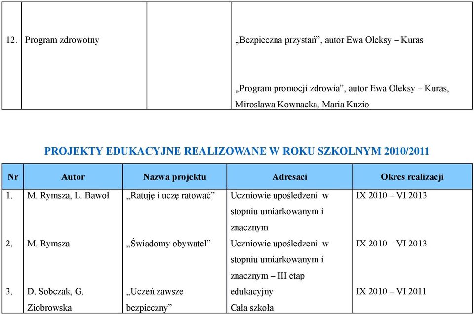 Bawoł Ratuję i uczę ratować Uczniowie upośledzeni w IX 2010 VI 2013 stopniu umiarkowanym i znacznym M.