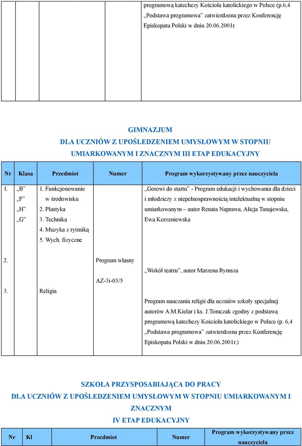 startu - Program edukacji i wychowania dla dzieci F w środowisku i młodzieży z niepełnosprawnością intelektualną w stopniu H Plastyka umiarkowanym autor Renata Naprawa, Alicja Tanajewska, G Technika