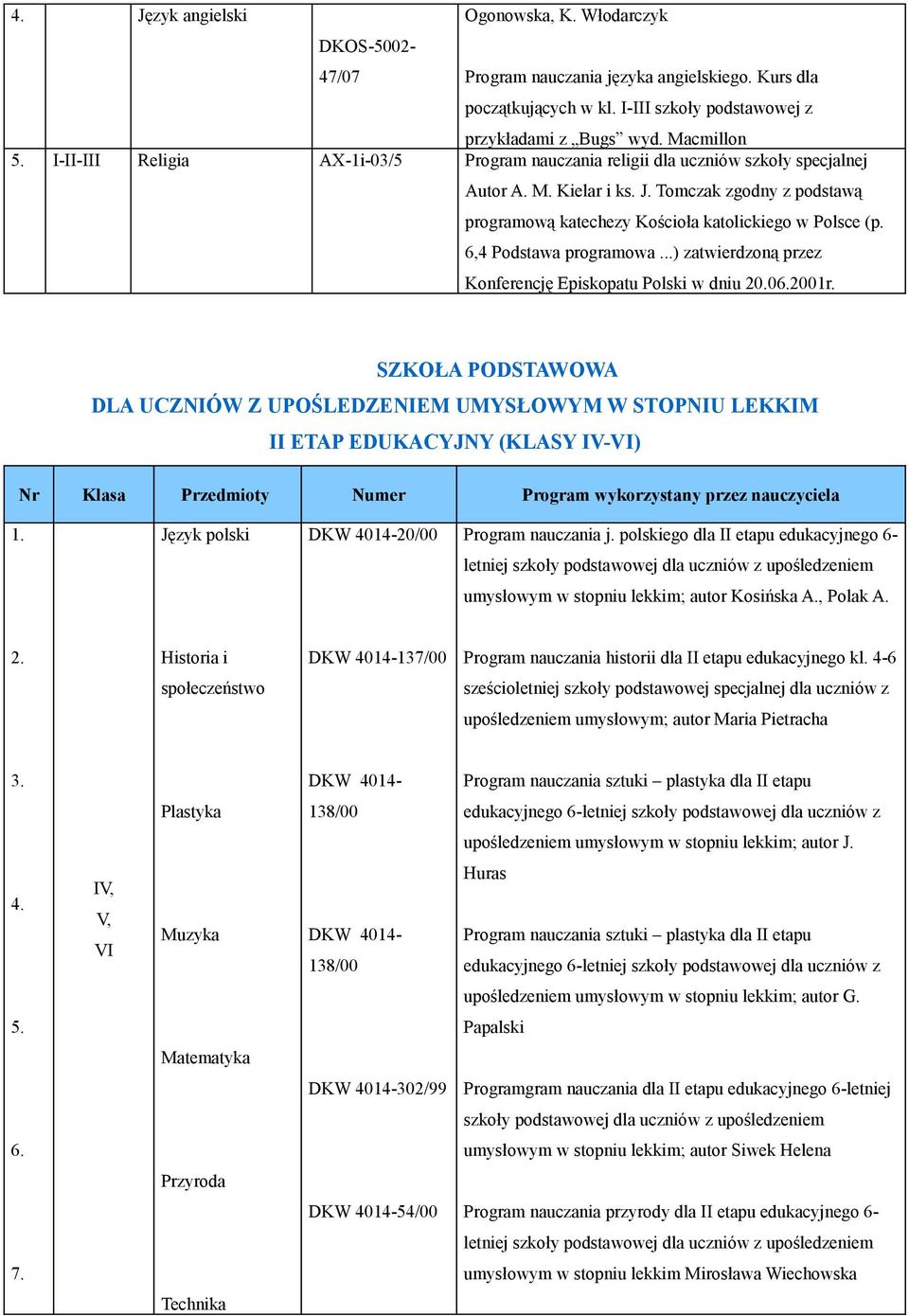 6,4 Podstawa programowa...) zatwierdzoną przez Konferencję Episkopatu Polski w dniu 20.06.2001r.