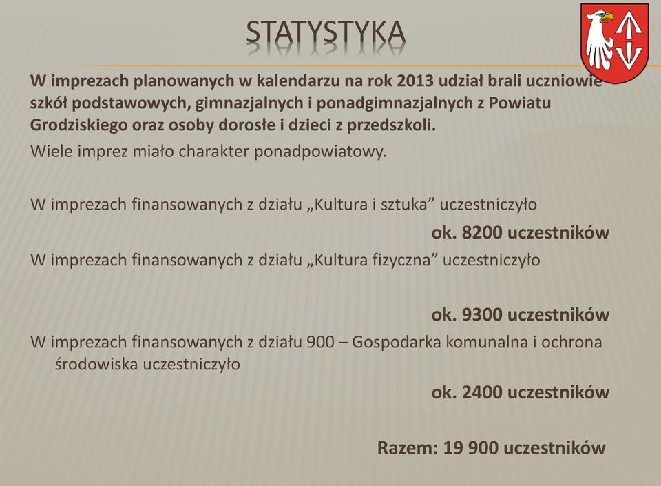 W imprezach finansowanych z działu Kultura i sztuka uczestniczyło ok.