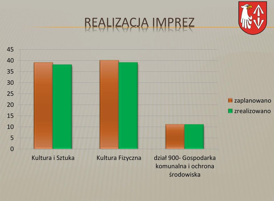 Fizyczna dział 900- Gospodarka