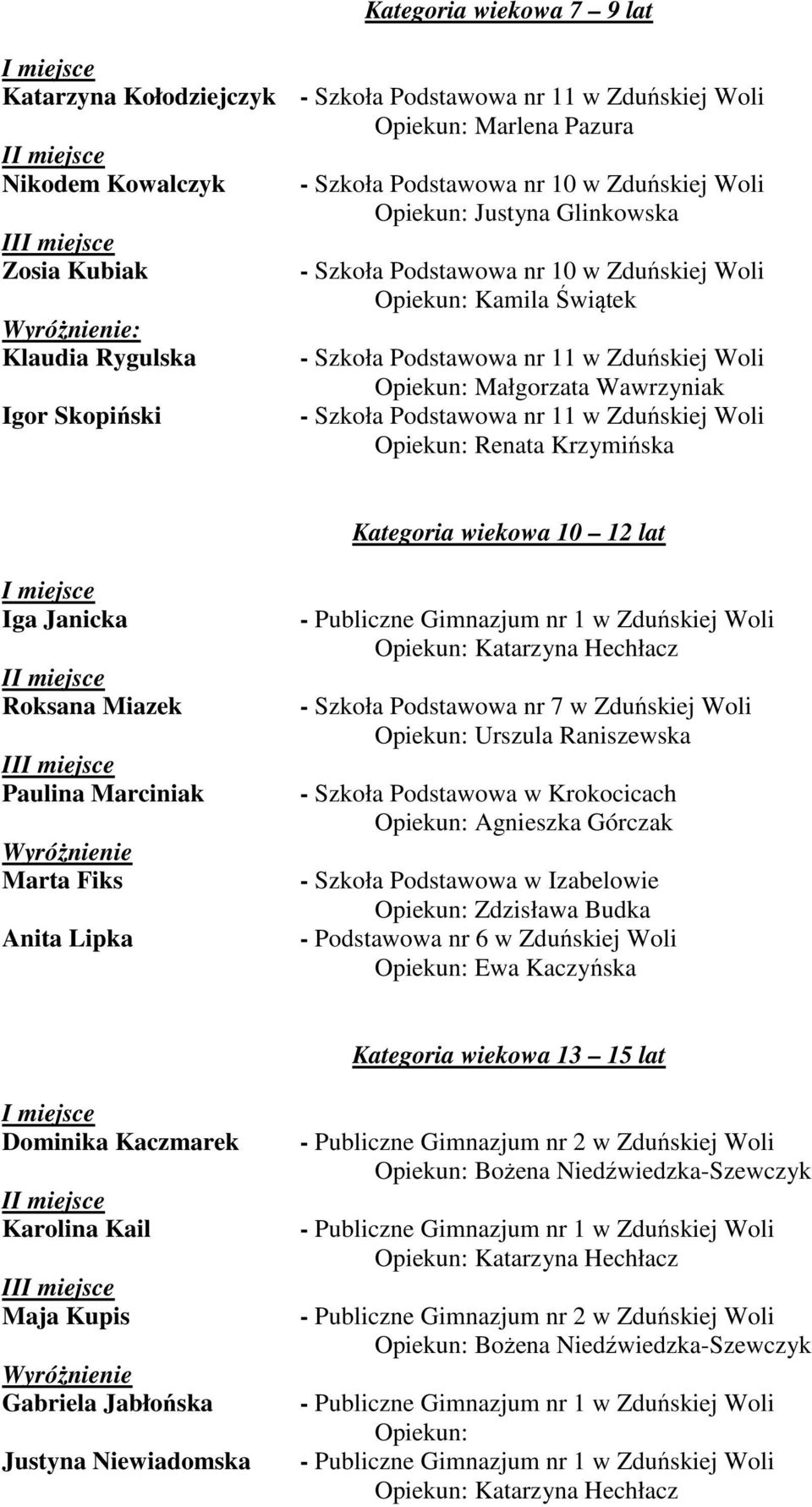 I Paulina Marciniak Marta Fiks Anita Lipka - Szkoła Podstawowa nr 7 w Zduńskiej Woli Opiekun: Urszula Raniszewska - Szkoła Podstawowa w Krokocicach Opiekun: Agnieszka Górczak - Szkoła Podstawowa w