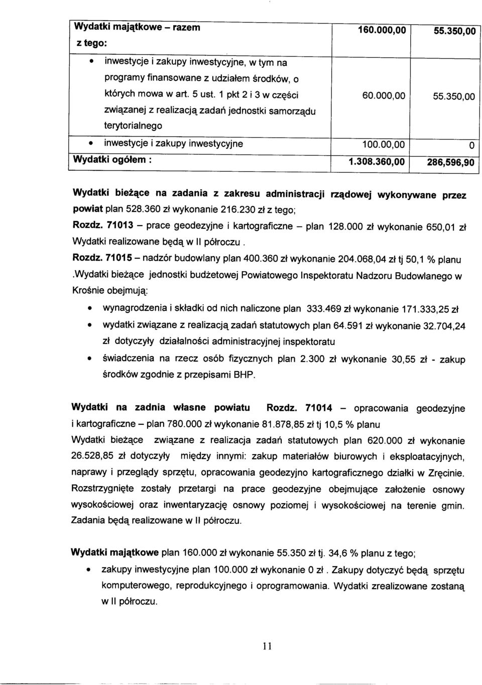 360,00 286,596,90 Wydatki bieżące na zadania z zakresu administracji rządowej wykonywane przez powiat plan 528.360 zł wykonanie 216.230 zł z tego; Rozdz.