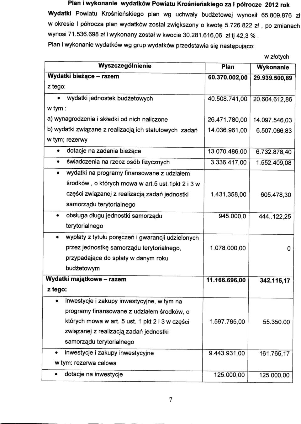 Plan i wykonanie wydatków wg grup wydatków przedstawia się następująco: w złotych Wyszczególnienie Plan Wykonanie Wydatki bieżące - razem 60.370.002,00 29.939.