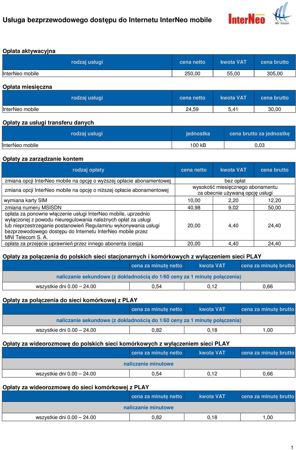 kontem rodzaj opłaty cena netto kwota VAT cena brutto zmiana opcji InterNeo mobile na opcję o wyŝszej opłacie abonamentowej bez opłat zmiana opcji InterNeo mobile na opcję o niŝszej opłacie