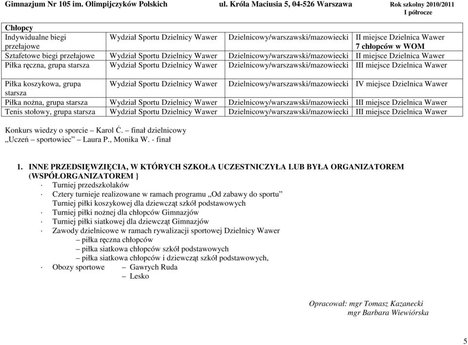 koszykowa, grupa Wydział Sportu Dzielnicy Wawer Dzielnicowy/warszawski/mazowiecki IV miejsce Dzielnica Wawer starsza Piłka nożna, grupa starsza Wydział Sportu Dzielnicy Wawer