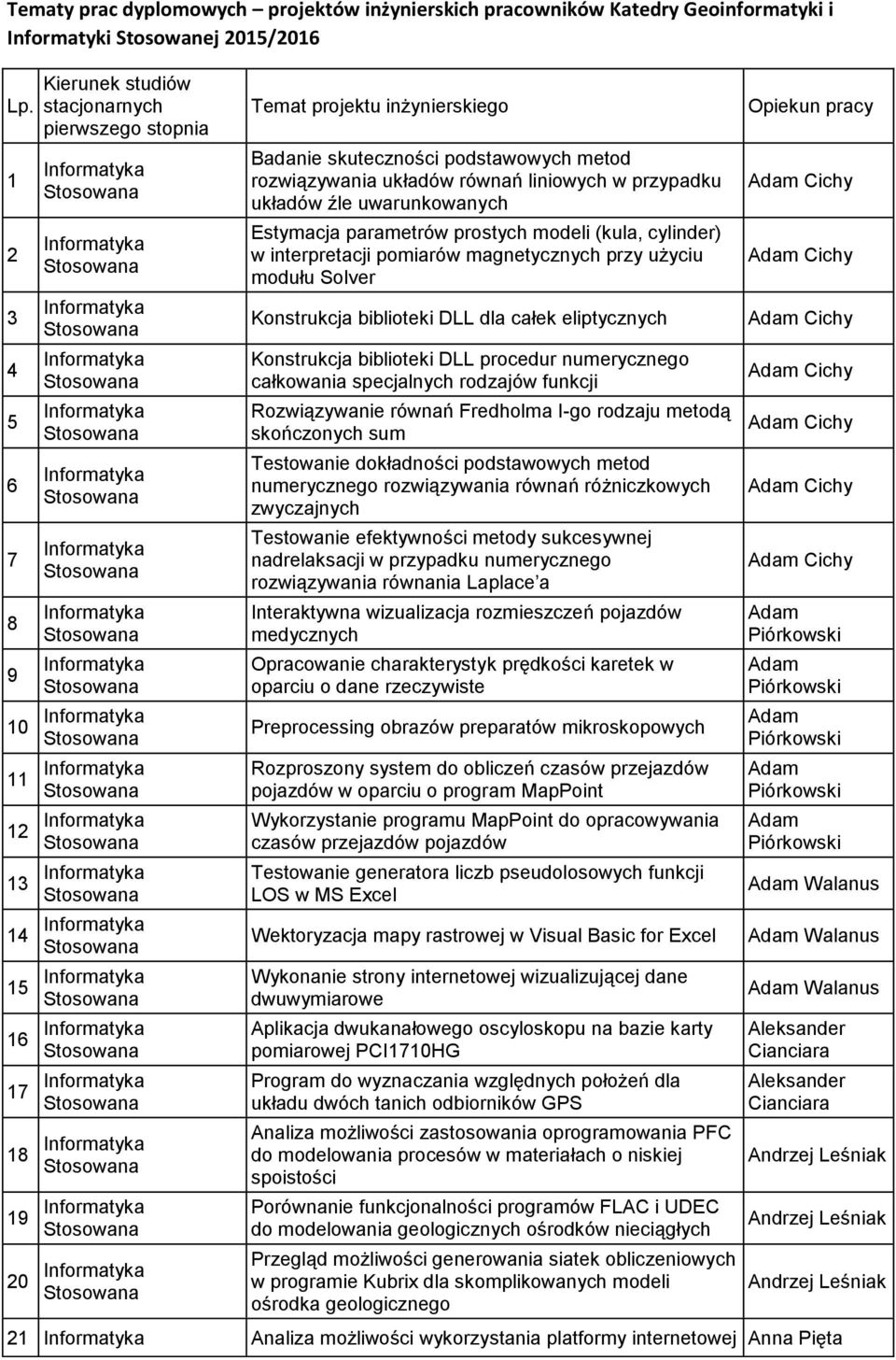 liniowych w przypadku układów źle uwarunkowanych Estymacja parametrów prostych modeli (kula, cylinder) w interpretacji pomiarów magnetycznych przy użyciu modułu Solver Konstrukcja biblioteki DLL dla