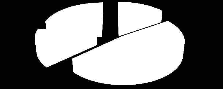 Podzial produkcji prądu z OZE 23 % 15 % 14 % 48 % 18.109 MWh / a 118.