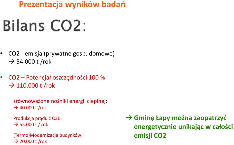 000 t /rok zrównoważone nośniki energii cieplnej: 40.