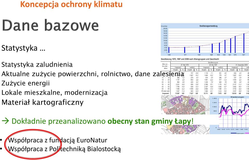 modernizacja Materiał kartograficzny Dokładnie przeanalizowano obecny stan