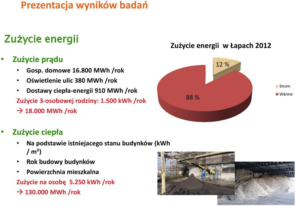 rodziny: 1.500 kwh /rok 18.