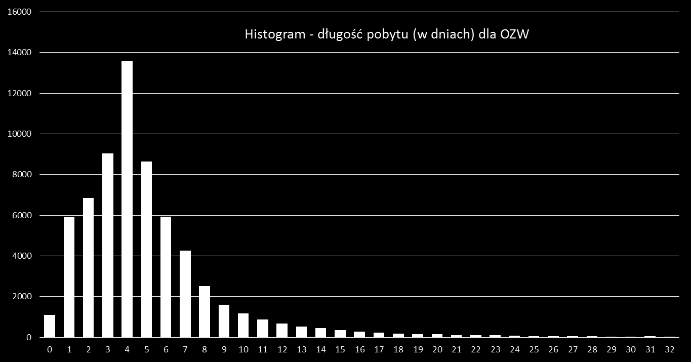 Rysunek 5. Wartość zrealizowanych świadczeń w podziale na lata dla wybranych świadczeń z zakresu kardiologii inwazyjnej [na podstawie danych NFZ] Rysunek 6.