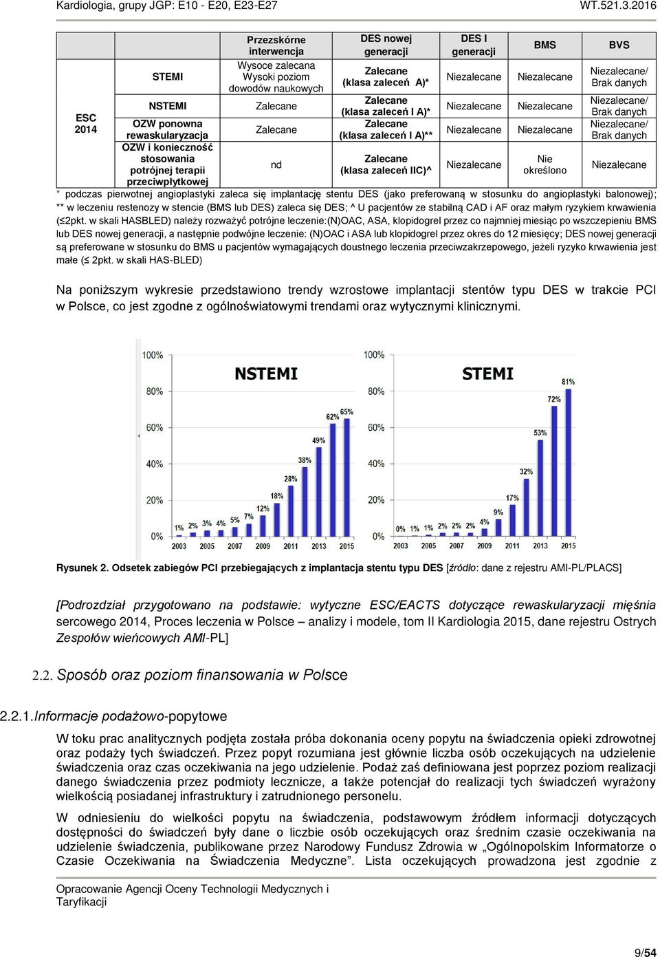 Niezalecane rewaskularyzacja OZW i konieczność stosowania Zalecane Nie nd Niezalecane Niezalecane potrójnej terapii (klasa zaleceń IIC)^ określono przeciwpłytkowej * podczas pierwotnej angioplastyki