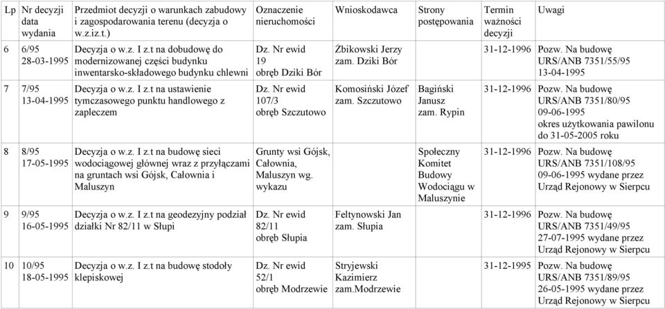 t na ustawienie tymczasowego punktu handlowego z zapleczem Decyzja o w.z. I z.