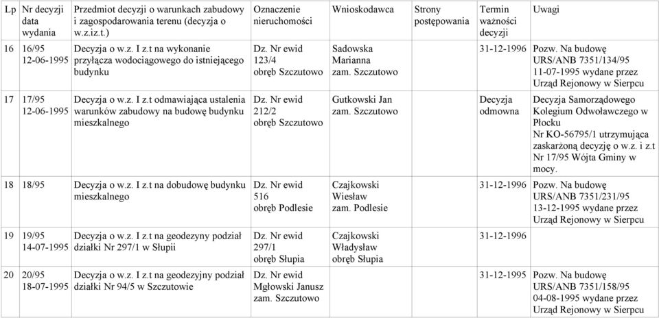 t odmawiająca ustalenia warunków zabudowy na budowę budynku mieszkalnego 212/2 Gutkowski Jan Decyzja odmowna Decyzja Samorządowego Kolegium Odwoławczego w Płocku Nr KO-56795/1 utrzymująca zaskarżoną