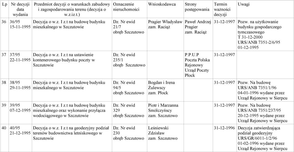 Płock 31-12-1997 Pozw. Na budowę URS/ANB 7351/1/96 04-01-1996 wydane przez 39 39/95 07-12-1995 mieszkalnego oraz wykonanie przyłącza wodociągowego w 329 Piotr i Marzanna Smólczyńscy 31-12-1997 Pozw.