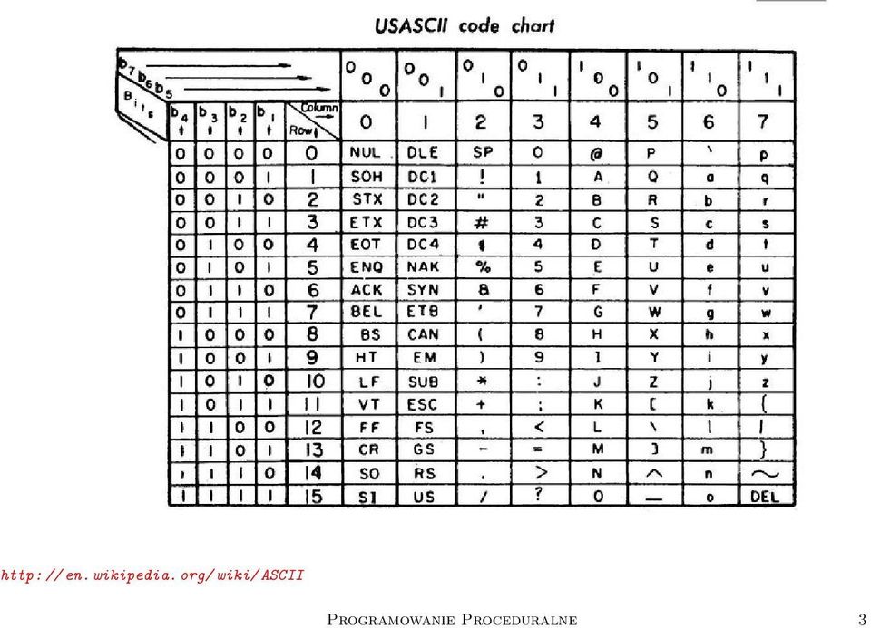 org/ wiki/ ASCII