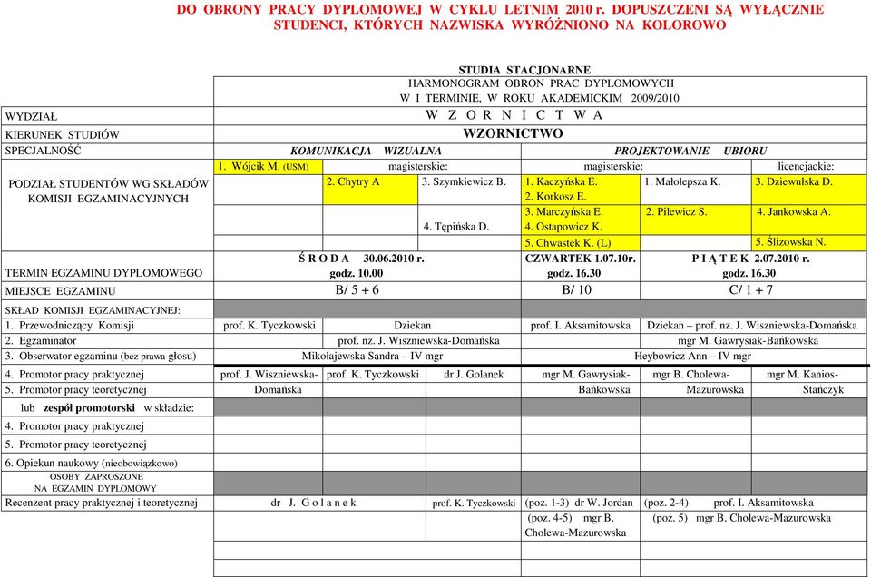 Ślizowska N. Ś R O D A 30.06.2010 r. CZWARTEK 1.07.10r. P I Ą T E K 2.07.2010 r. godz. 10.00 godz. 16.30 godz. 16.30 MIEJSCE EGZAMINU B/ 5 + 6 B/ 10 C/ 1 + 7 1. Przewodniczący Komisji prof. K. Tyczkowski Dziekan prof.