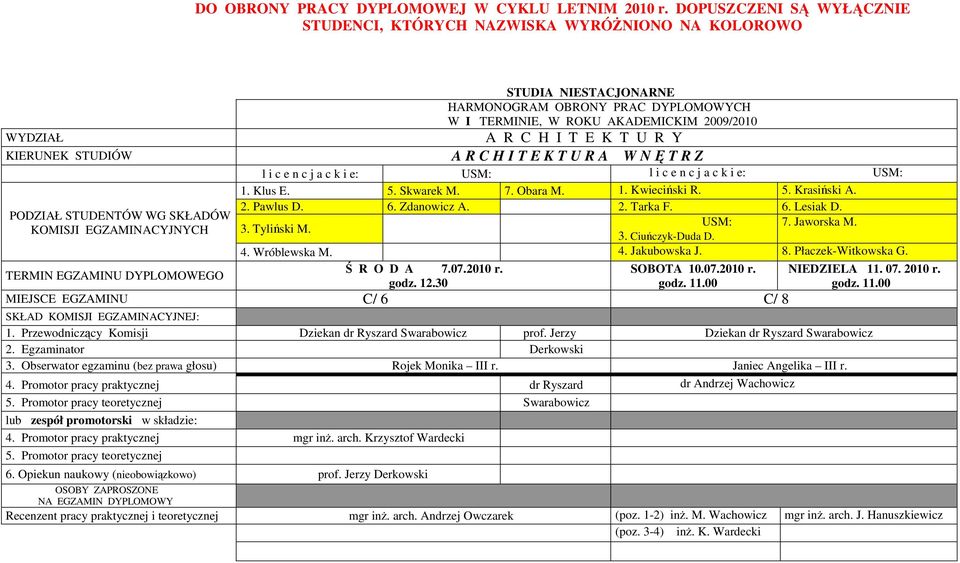 8. Płaczek-Witkowska G. Ś R O D A 7.07.2010 r. SOBOTA 10.07.2010 r. NIEDZIELA 11. 07. 2010 r. godz. 12.30 MIEJSCE EGZAMINU C/ 6 C/ 8 1. Przewodniczący Komisji Dziekan dr Ryszard Swarabowicz prof.
