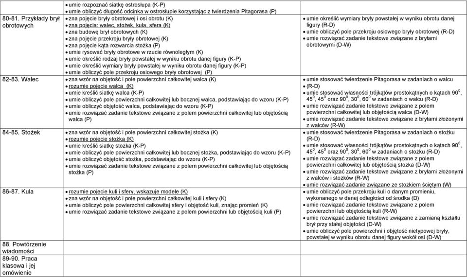 kąta rozwarcia stożka (P) umie rysować bryły obrotowe w rzucie równoległym (K) umie określić rodzaj bryły powstałej w wyniku obrotu danej figury (K-P) umie określić wymiary bryły powstałej w wyniku