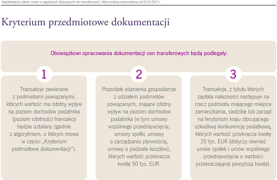 dochodów podatnika (poziom istotności transakcji będzie ustalany zgodnie z algorytmem, o którym mowa w części Kryterium podmiotowe dokumentacji ).