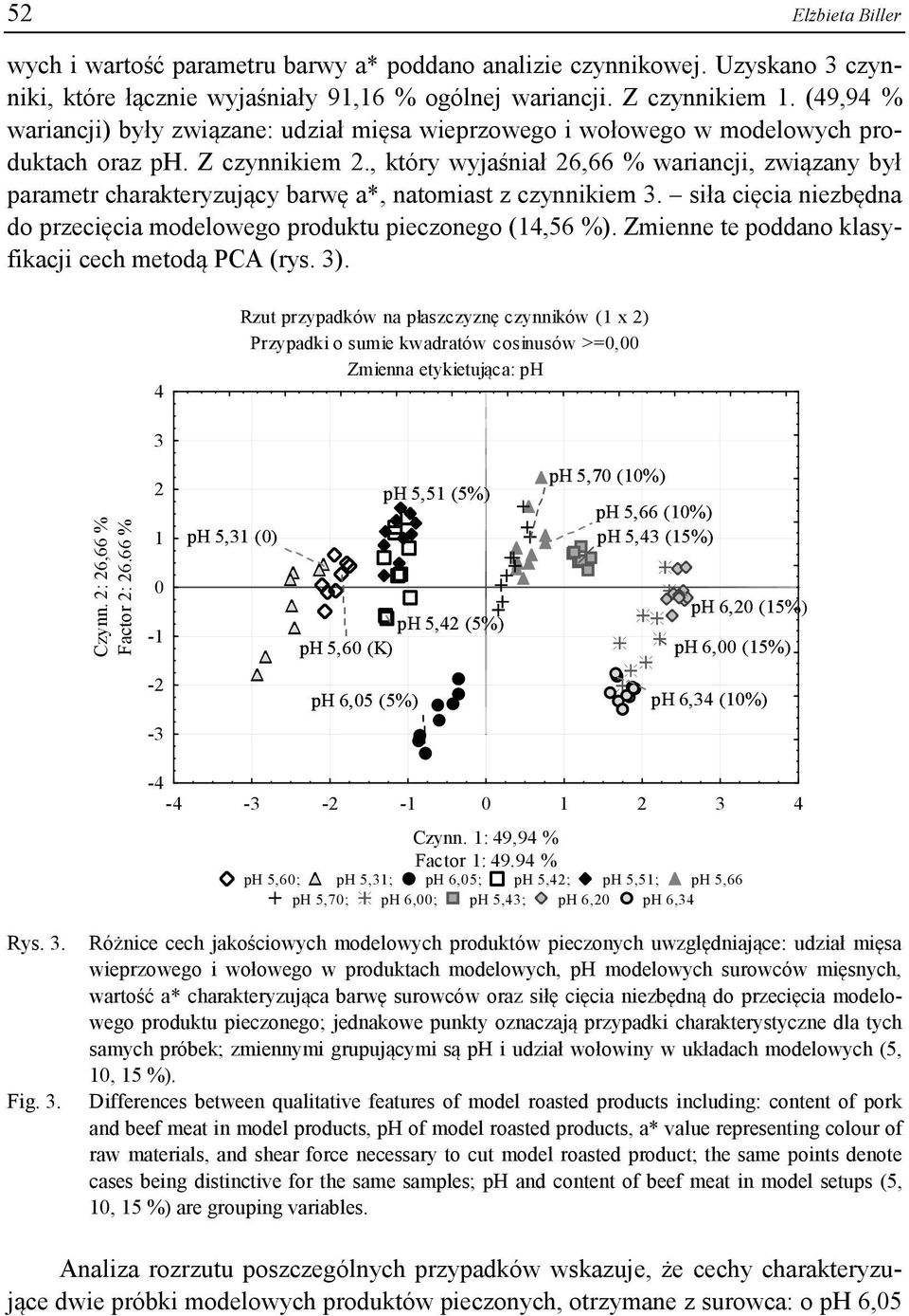 , który wyjaśniał 26,66 % wariancji, związany był parametr charakteryzujący barwę a*, natomiast z czynnikiem 3. siła cięcia niezbędna do przecięcia modelowego produktu pieczonego (14,56 %).